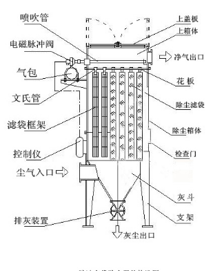 脈沖布袋除塵器結(jié)構(gòu)圖